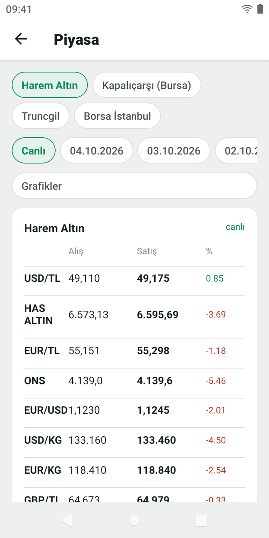 Piyasa: Harem Altın canlı; USD/TL, has altın, EUR/TL, ons alış satış ve yüzde değişim; geçmiş gün seçimi.