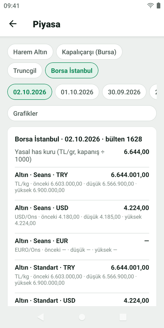 Borsa İstanbul 02.10.2026 bülteni: yasal has kuru 6.644,00; altın seans kapanışları.